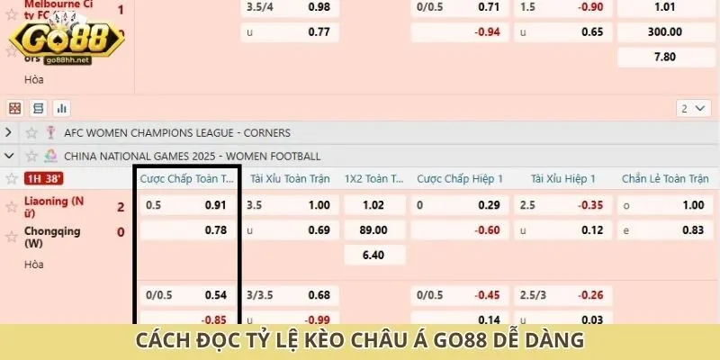Cách đọc tỷ lệ kèo châu Á Go88 dễ dàng