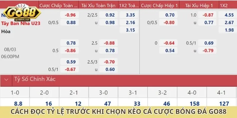 Cách đọc tỷ lệ trước khi chọn kèo cá cược bóng đá Go88