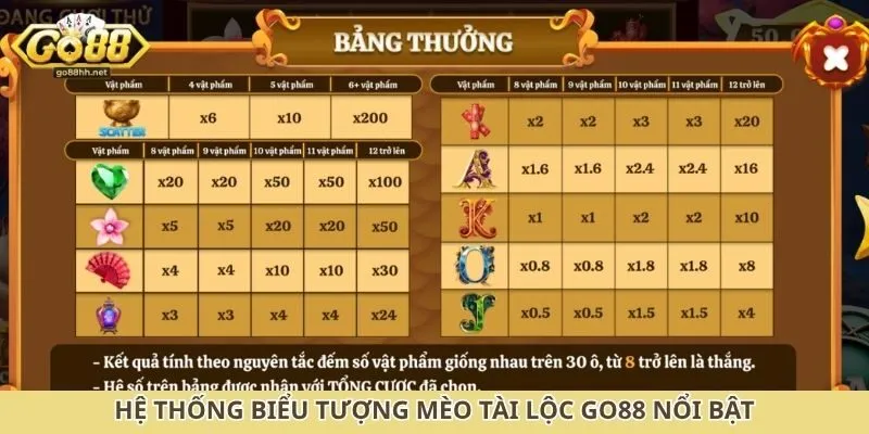 Hệ thống biểu tượng mèo tài lộc Go88 nổi bật