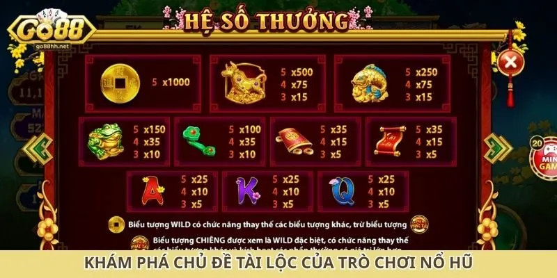 Khám phá chủ đề tài lộc của trò chơi nổ hũ