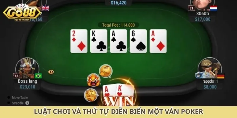 Luật chơi và thứ tự diễn biến một ván poker