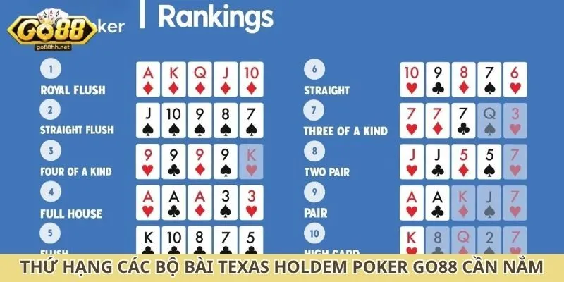 Thứ hạng các bộ bài Texas Holdem Poker Go88 cần nắm